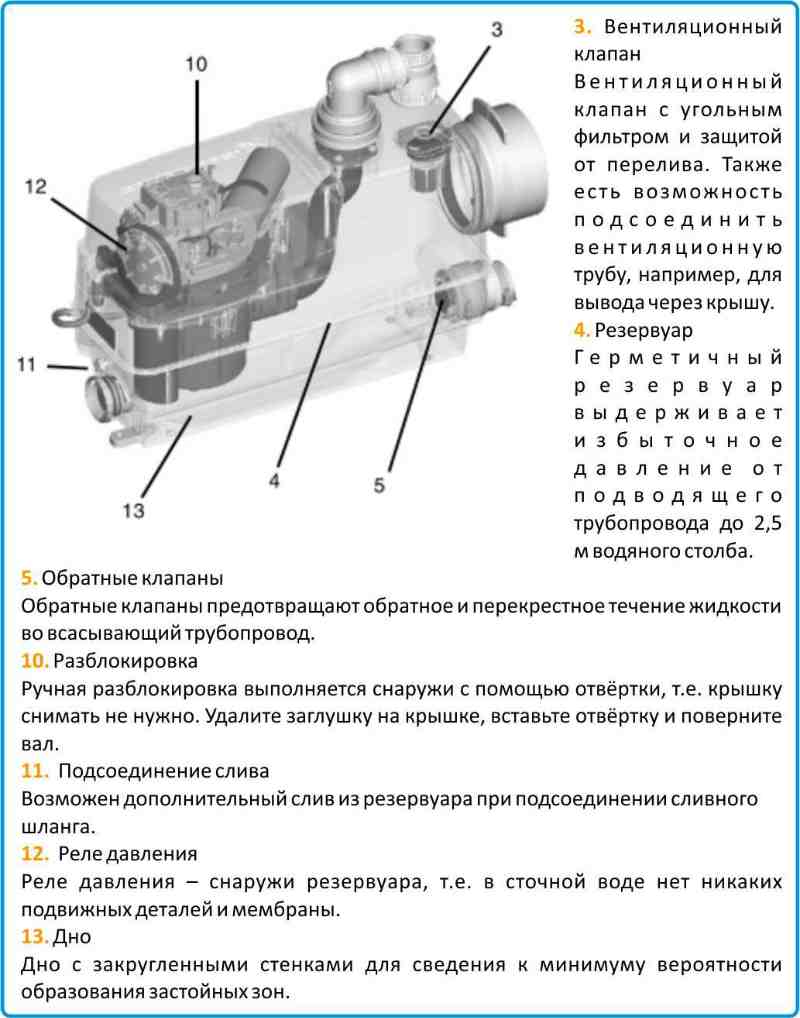 Grundfos Sololift 2 CWC 3 инструкция