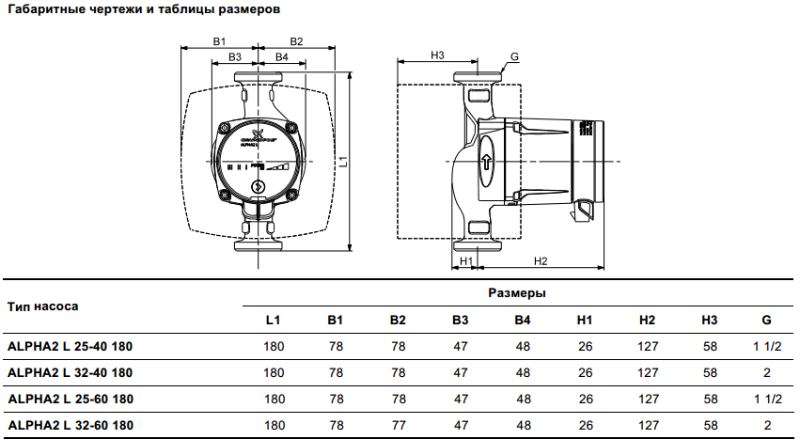 Grundfos Alpha2 L цена в Миассе