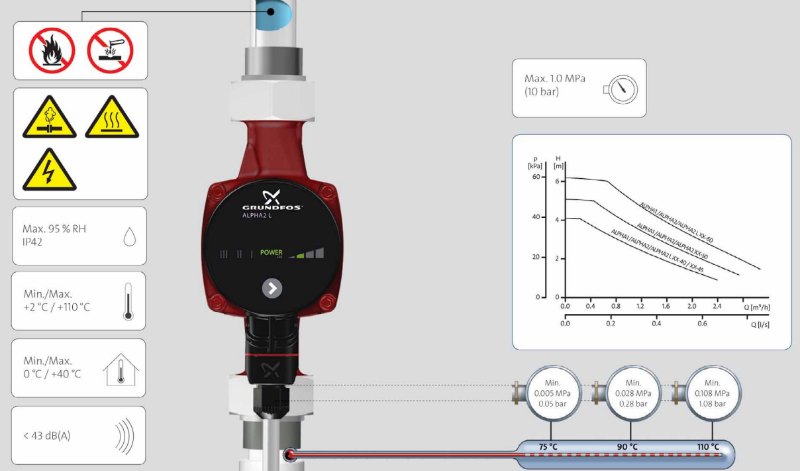 насосы Альфа 2l Грундфос купить в Миассе