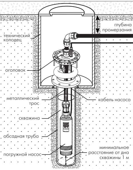 Купить оголовок Джилекс ОСПБ 140-160/40в Миассе